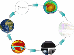 DemarcheSimulation