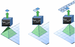 Figure 4 – Une convolution 