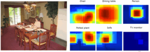 Figure 3 – Couches de sortie d’un réseau convolutionnel (Oquab et al., CVPR 2014)