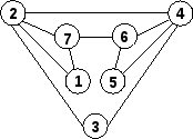G2