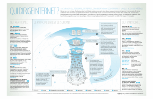 « Qui Dirige Internet » par Lynnalipinski of ICANN via Wikimedia Commons 