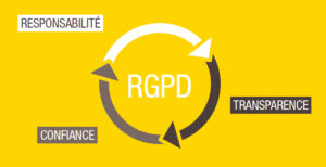 Cette image affiche les 3 notions (responsabilité, transparence, confiance) à la base du RGPD