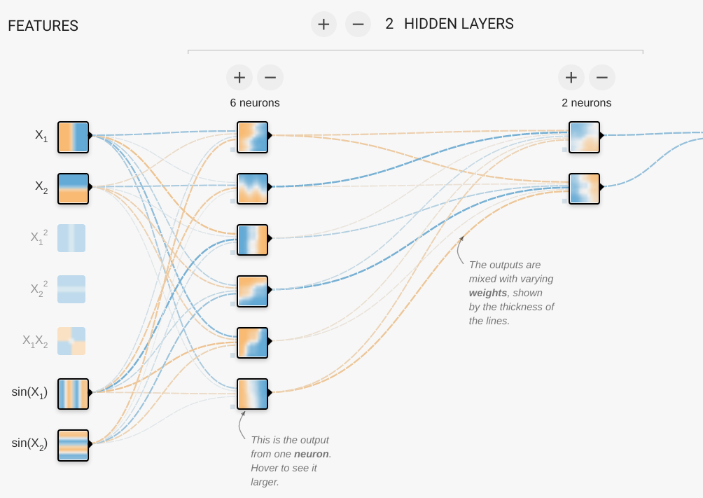 Vue de l’interface qui permet de tensorflow playground